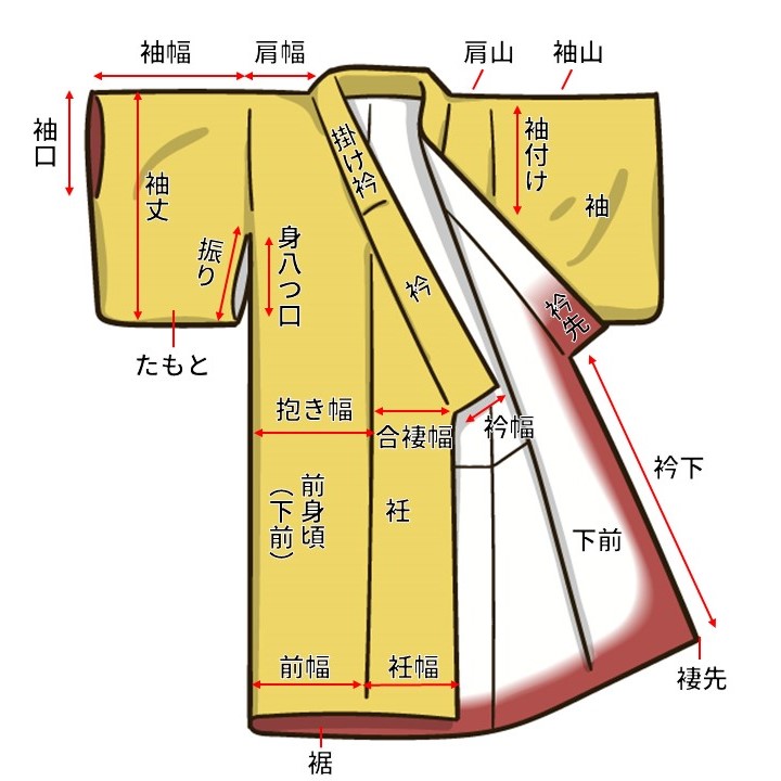 着物の名称を要素別にわかりやすく解説 着物の辞書 着付け教室ランキング